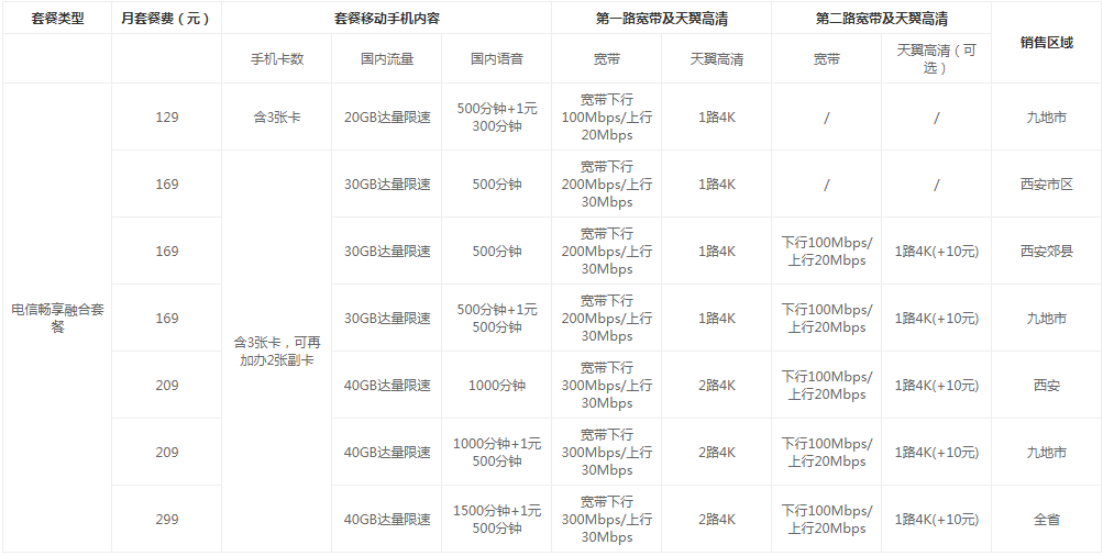 安康电信畅享融合套餐资费 电信畅享融合套餐资费